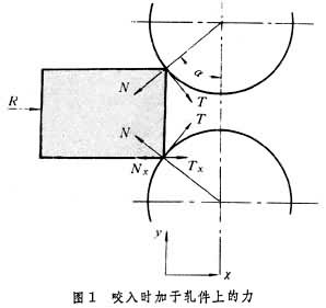 ͼ1