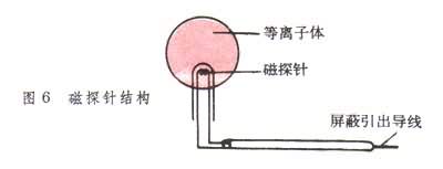 ͼ