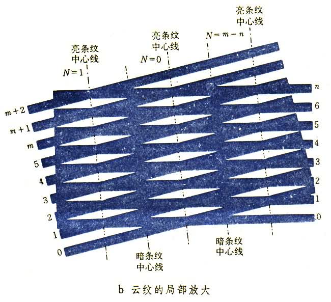 ͼ5