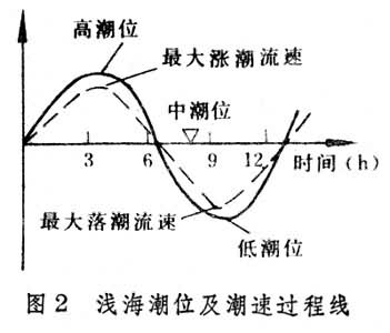 ͼ2