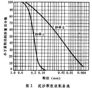 ͼ1