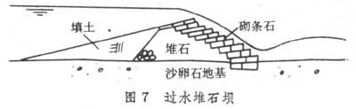 ͼ7