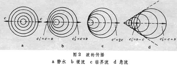 ͼ2