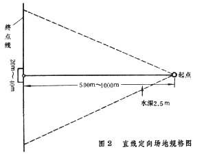 ͼ2