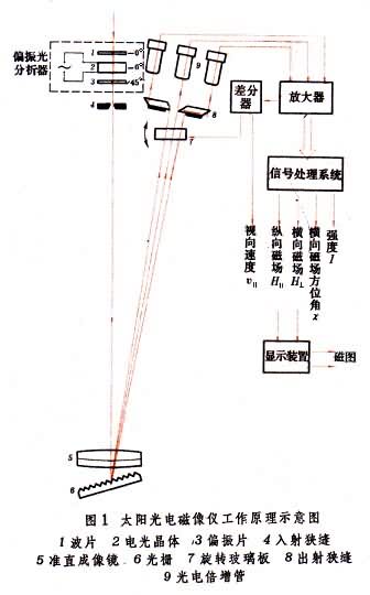 ͼ1