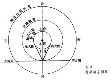 ͼ2