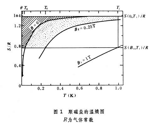 ͼ1