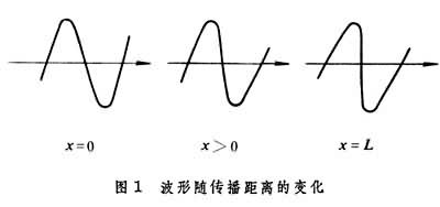 ͼ1