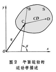 ͼ2