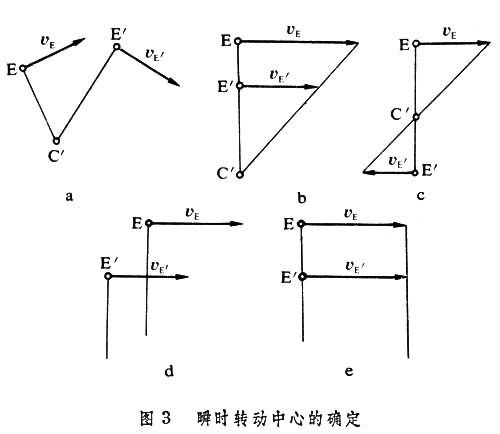 ͼ3