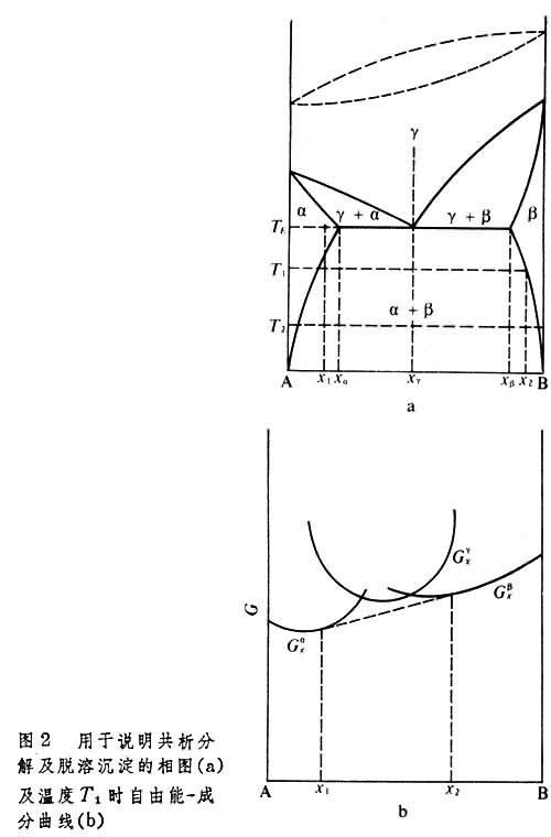 ͼ2