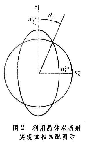 ͼ2