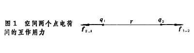 ͼ1