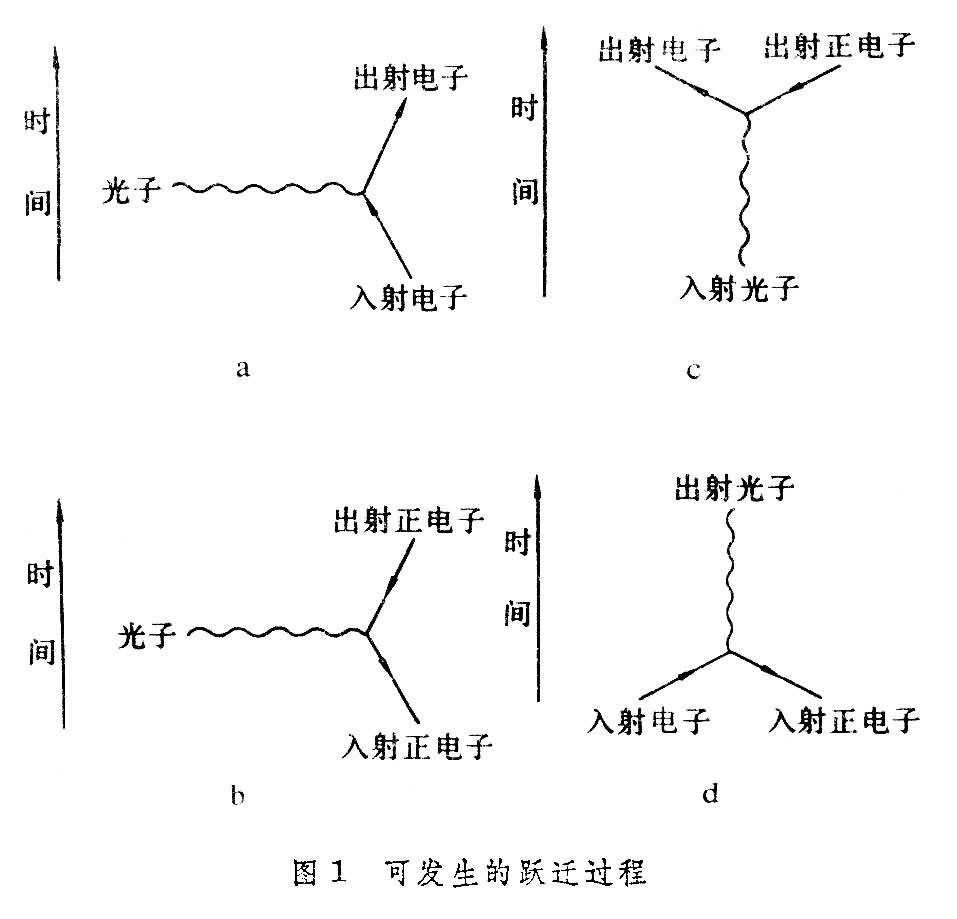 ͼ1