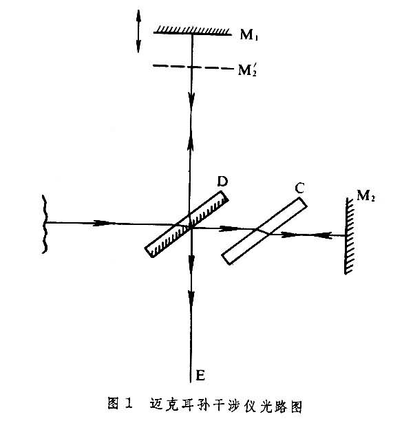 ͼ1