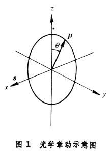 ͼ1