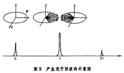 ͼ2