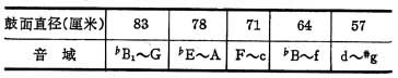 ͼ