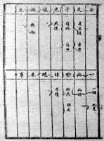 ͼ5 ��������ƴд����