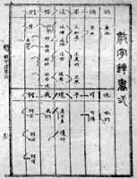 ͼ6 ��������ƴд����