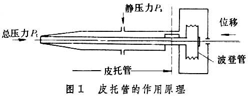 ͼ1