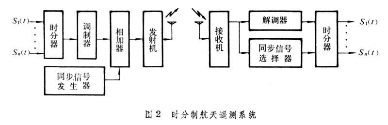 ͼ2