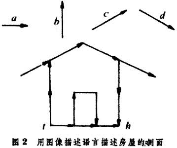 ͼ2