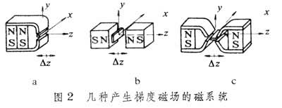 ͼ2