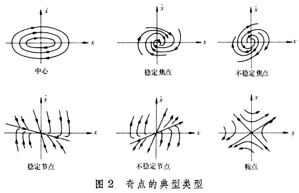 ͼ2