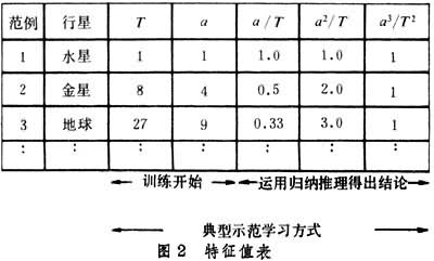 ͼ2
